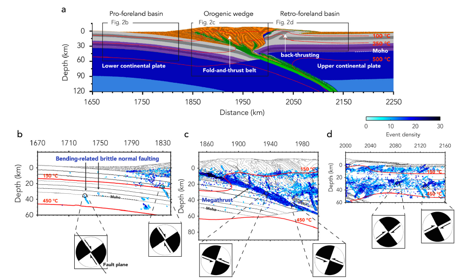Geodynamic simulation 3
